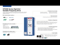 السيطرة على الأتمتة الصناعية مع VEIKONG VFD580 سلسلة الأجهزة المتطورة والبرمجيات الذكية